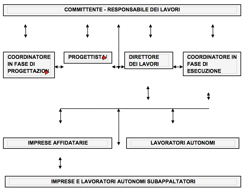psc_fasi_vita_cantiere_2