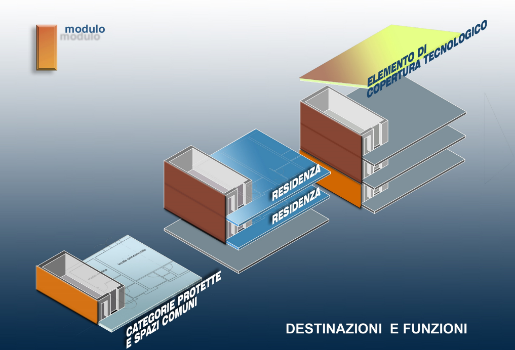 Esempio modulo abitativo - Fonte: CasARTE