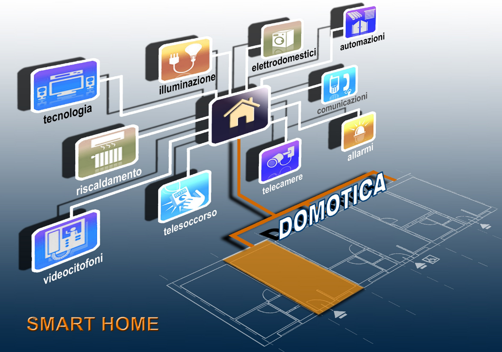 Idea progettuale Smart Home domotica – Fonte CasARTE