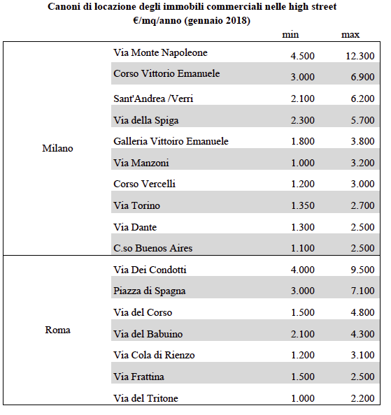 mercato_commerciale_2